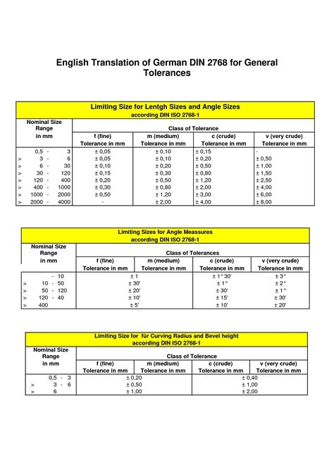 iso 2768 tolerance chart pdf